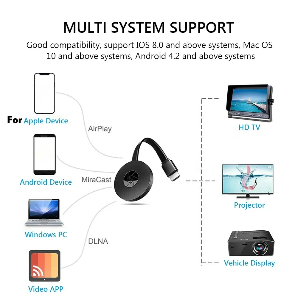 Dongle HDTV Nirkabel G2 1080P  - Wireless Hdmi Display Dongle Casting ulasan dan harga