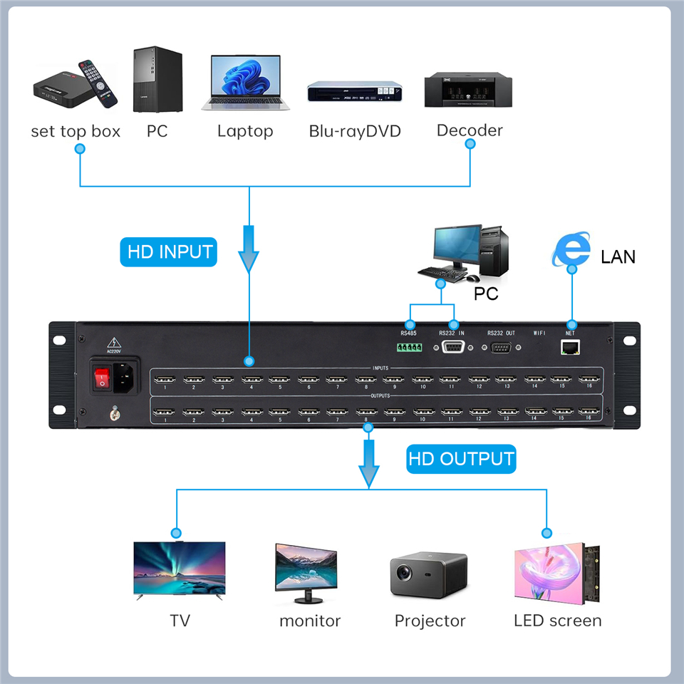 ProAV 4K 60Hz HDMI Audio/Video - Hdmi Matrix Switch 4X4 4K 60Hz ulasan dan harga