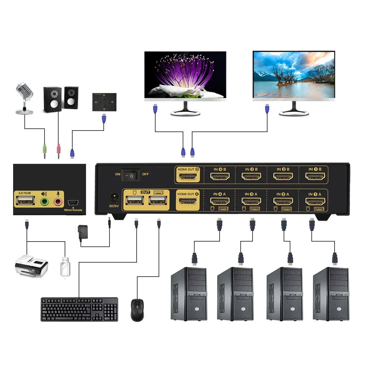 Tersedia JideTech 4 Port Dual  - Hdmi Kvm Switch 4 Port Dual Monitor ulasan dan harga