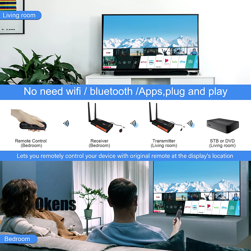 Transmitter dan Receiver HDMI  - Wireless Video Transmitter For Camera Dslr ulasan dan harga