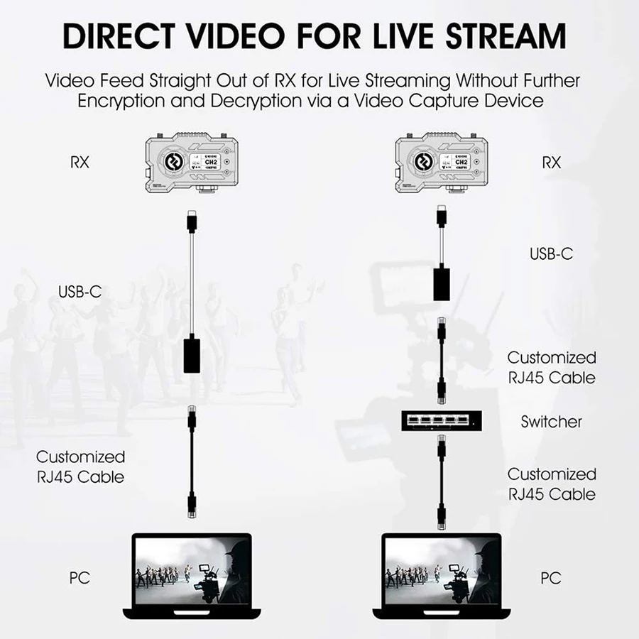 Hollyland Mars /MOMA 400S PRO  - Wireless Sdi Transmitter Video 1000Ft ulasan dan harga