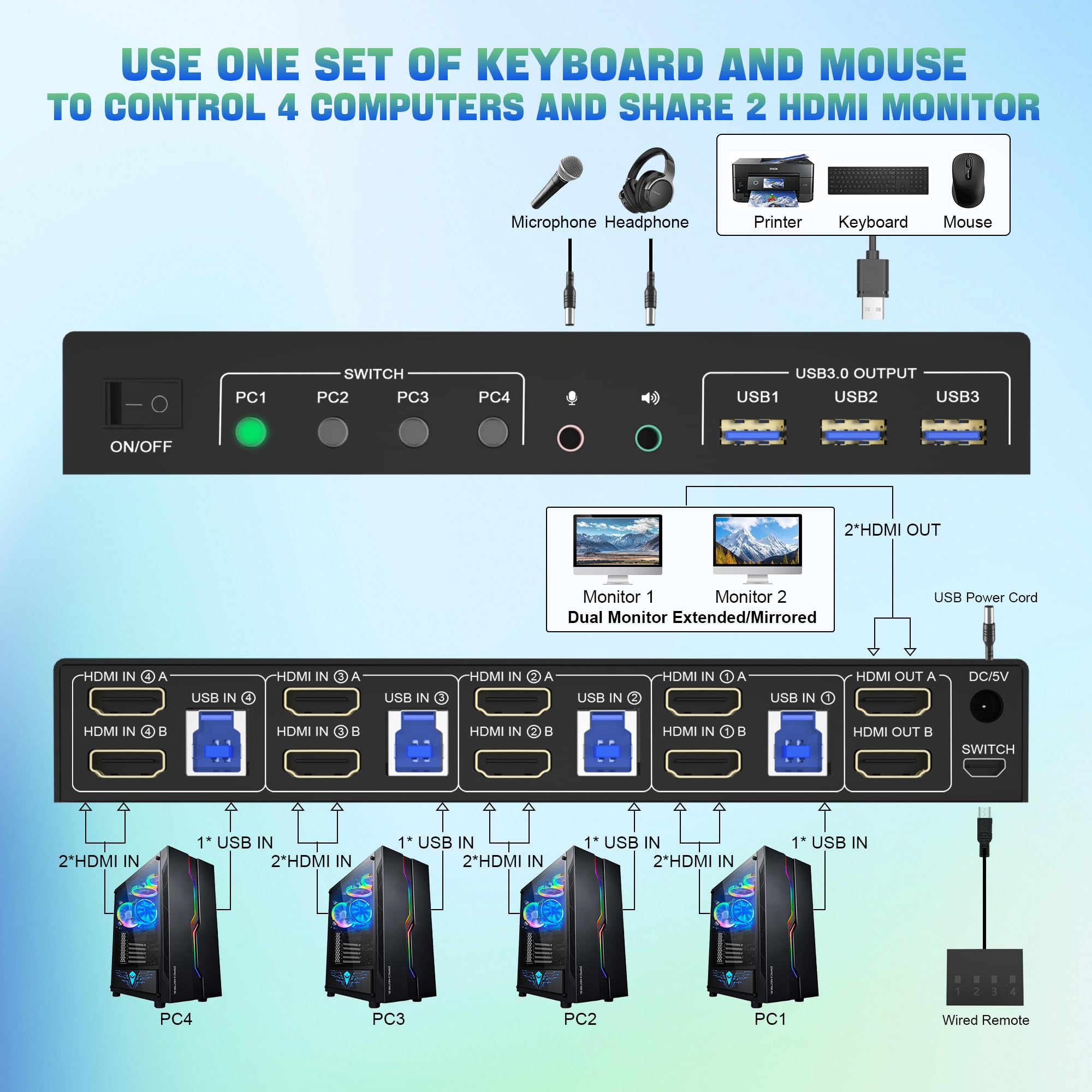4 IN 2 OUT HDMI Dual Monitor K - Hdmi Kvm Switch 4 Port Dual Monitor ulasan dan harga
